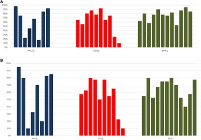 What Language Disorders Reveal About the Mechanisms of Morphological Processing